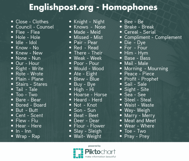 List of Homophones