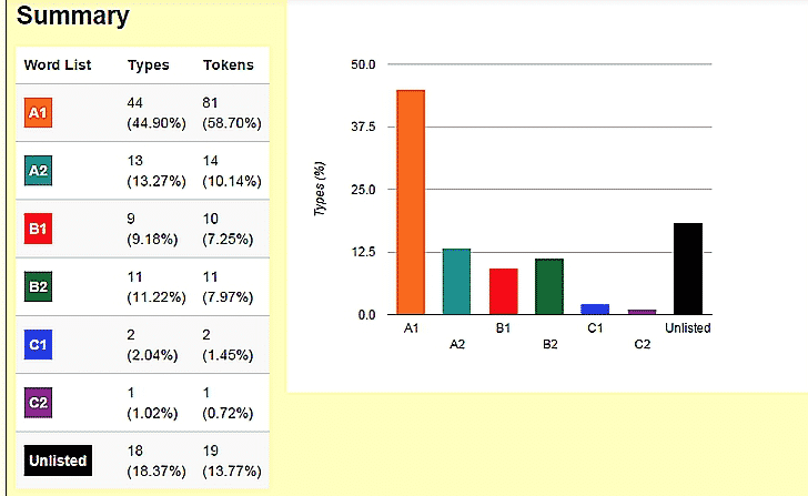 Vocabulary Profiler